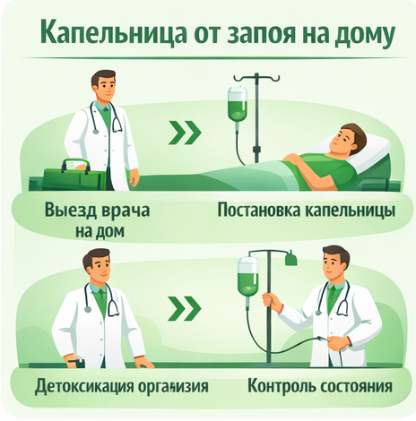 капельница от запоя в Коряжме в клинике Санати